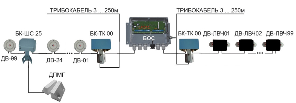 Схема подключения БК-ШС